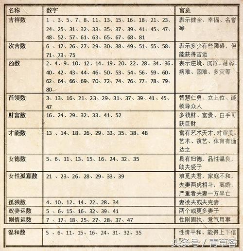 八字配对卜易居