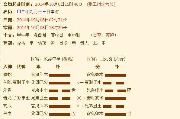 六爻八字排盘法