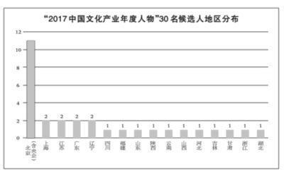 姓名的文化知识
