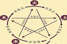 智元的含义