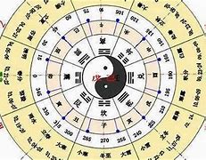 阴历名字的由来