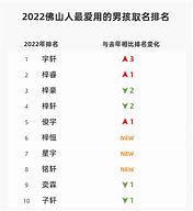 尚字取名的寓意女孩