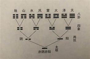 六爻与起名的关系