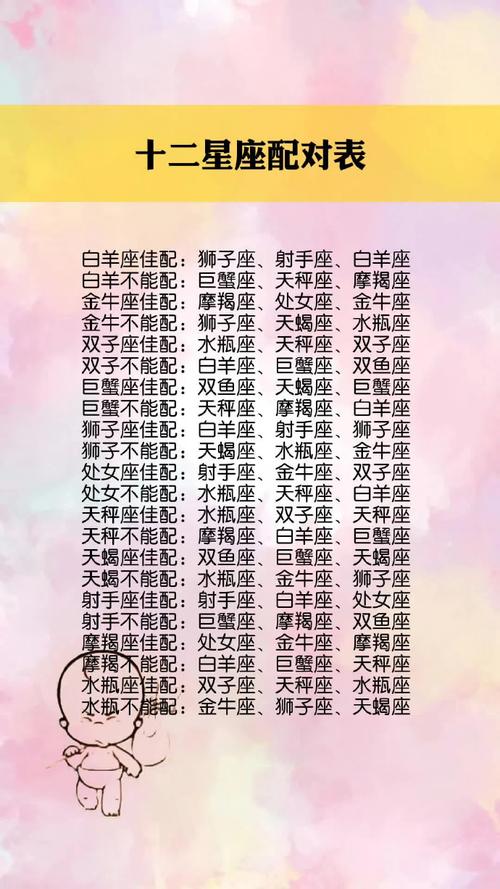 一、星座配对与人际关系的深刻关联