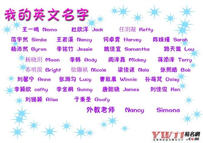 英文名字起名的文化含义