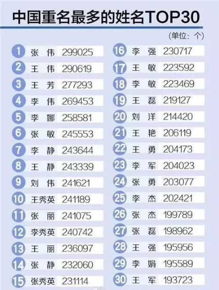 出身日期配对