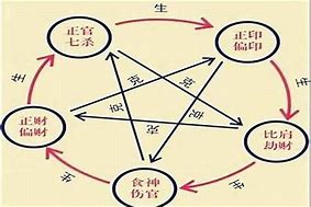 八字算命起源于